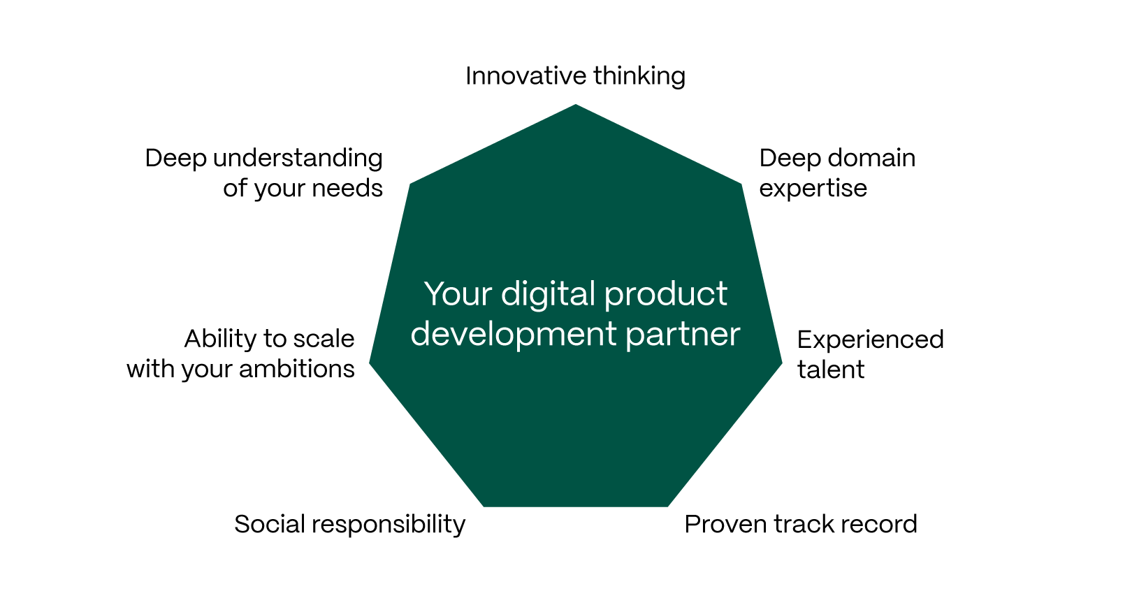 Mastering The Art Of Choosing The Right Digital Product Development Partner Blog Details 2