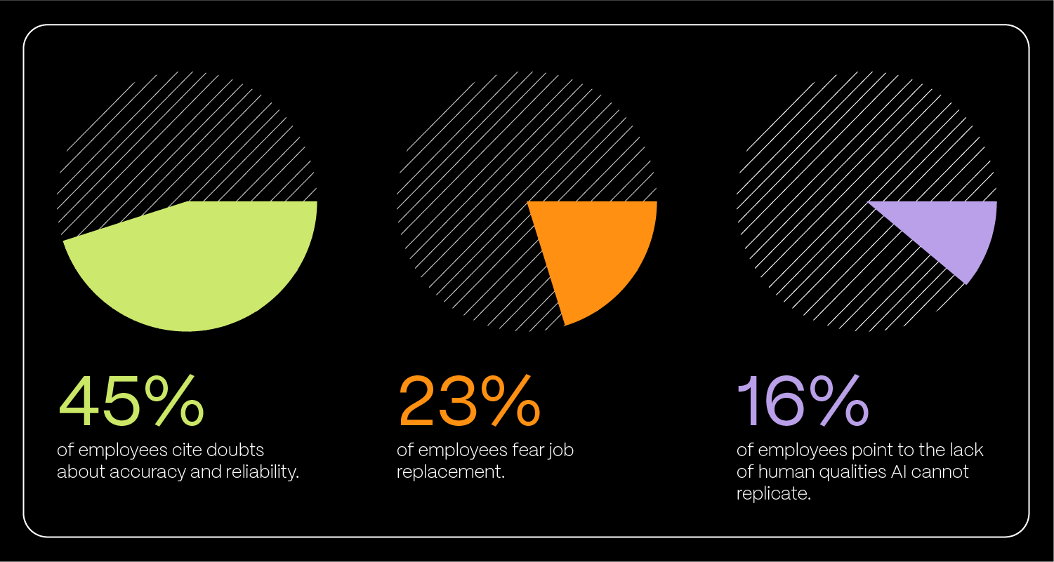 The Human In The Loop Approach Turning AI Hype Into A Real Opportunity BLOG DETAILS 01A