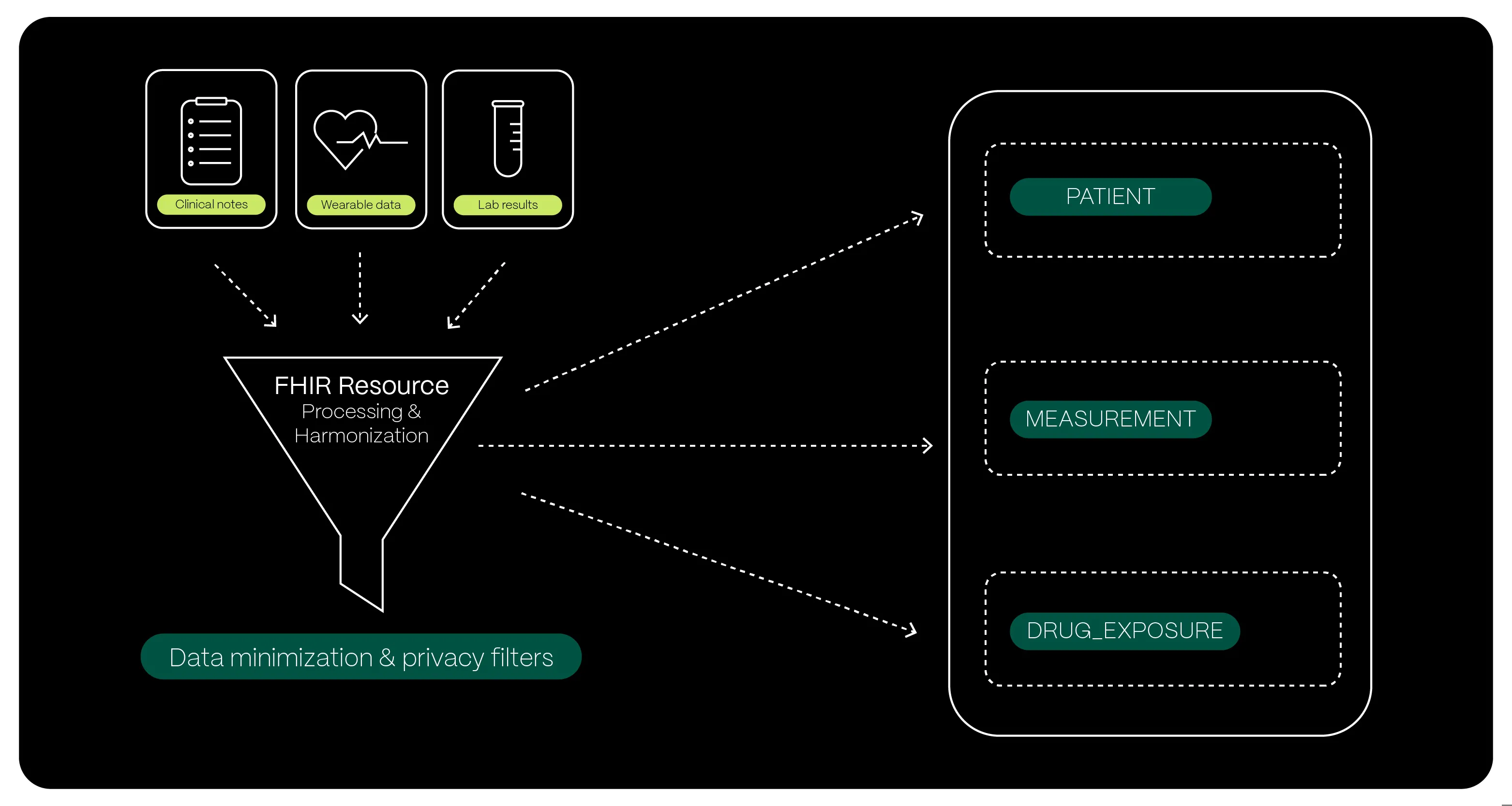 Standards In Ehrs For Modern Healthcare Platforms Standards In Ehrs For Modern Healthcare Platforms BLOG DETAILS 03