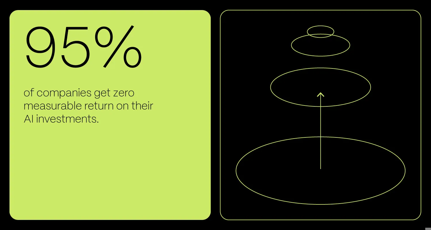 Digital Transformation How To Implement Agentic AI Into Daily Operations BLOG DETAILS 2