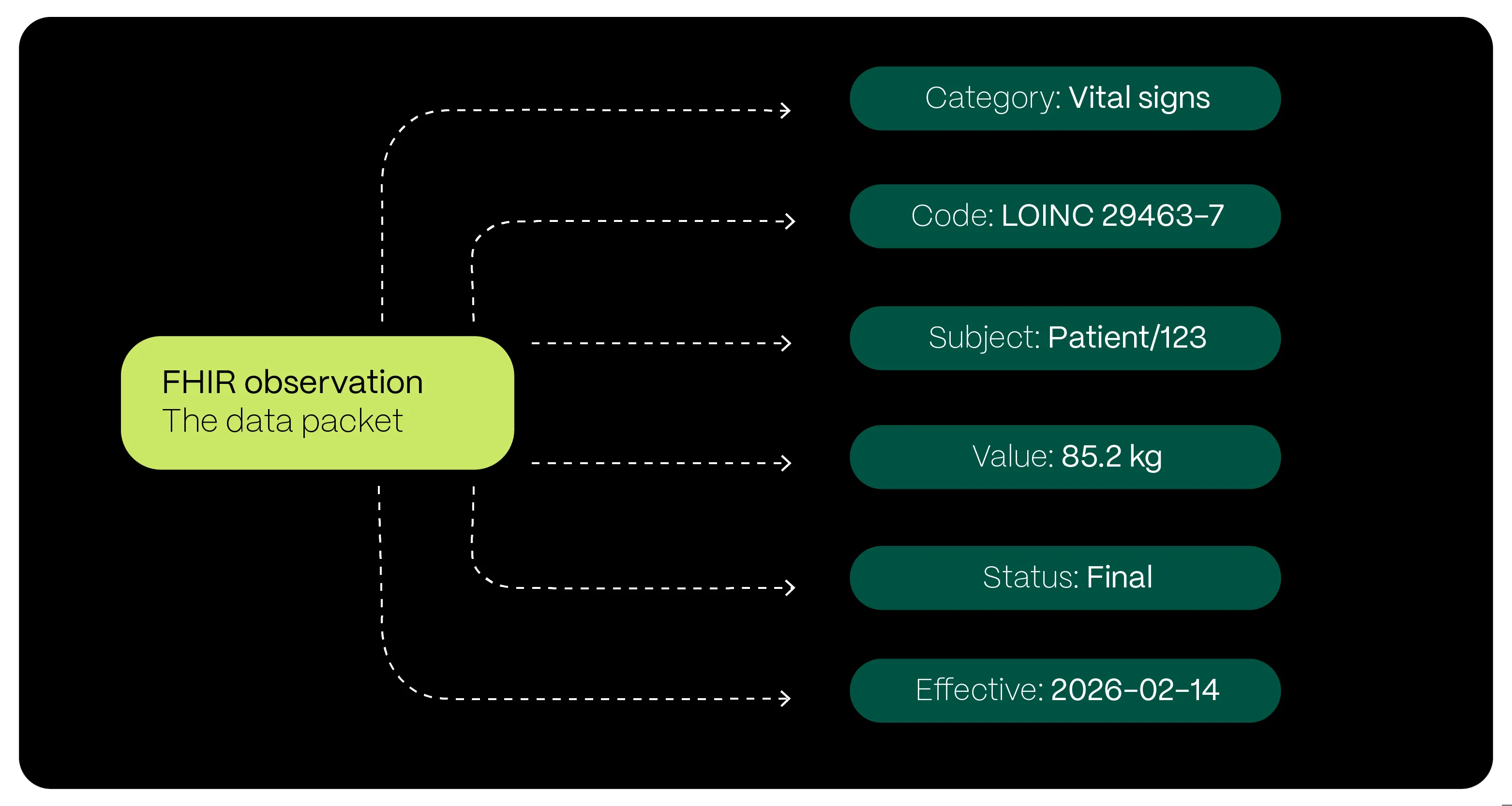 Standards In Ehrs For Modern Healthcare Platforms Standards In Ehrs For Modern Healthcare Platforms BLOG DETAILS 01