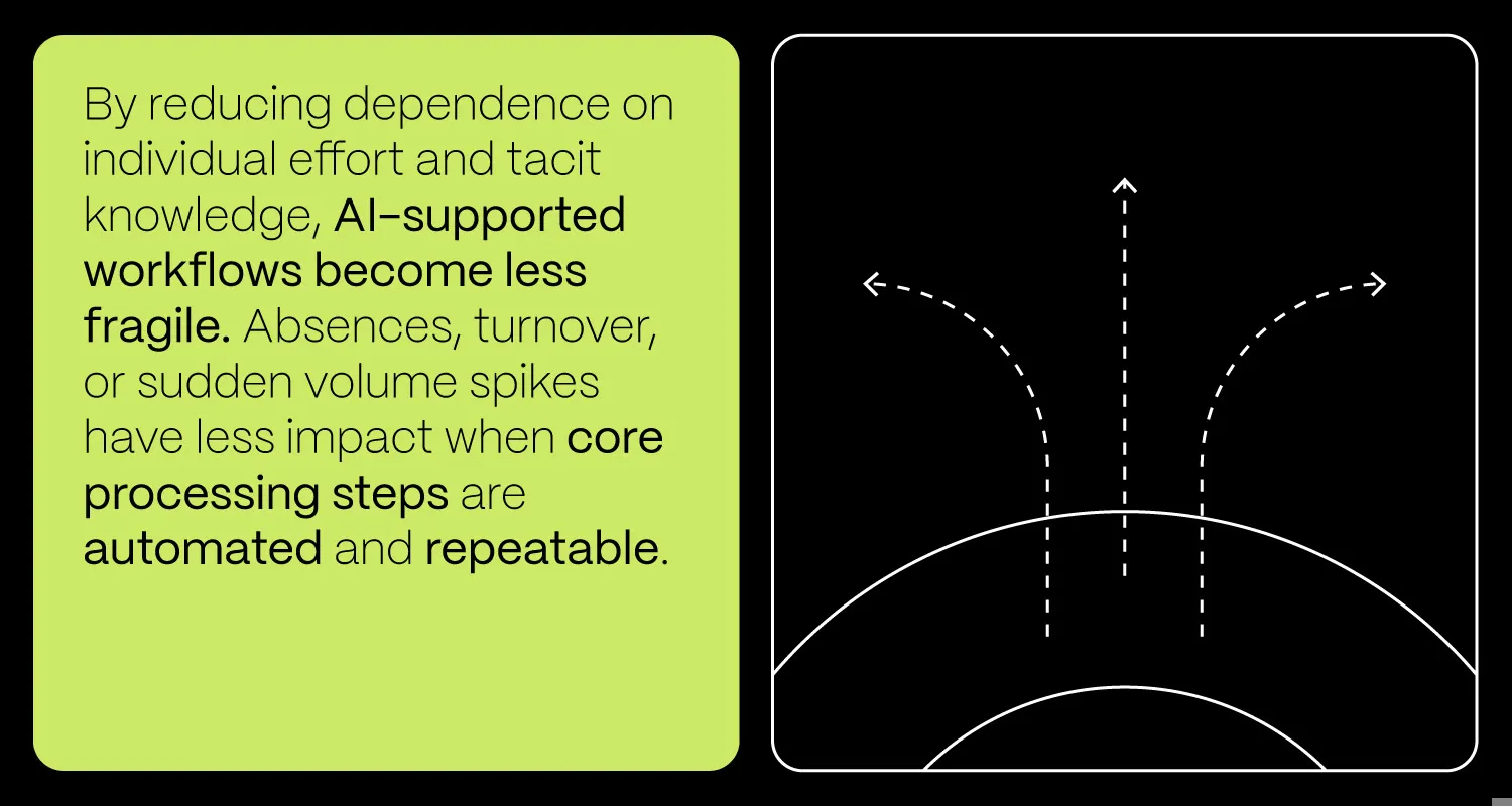 Credit Risk Processing Blog Details 02