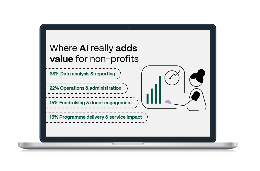 Infografik Non Profit How Non Profits Really See AI Hero Mockup 02