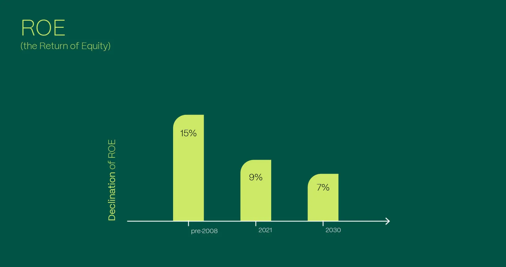 Seize The Day B2B2X As A Unique Growth Opportunity For The Entire Financial Ecosystem Blog Details 1