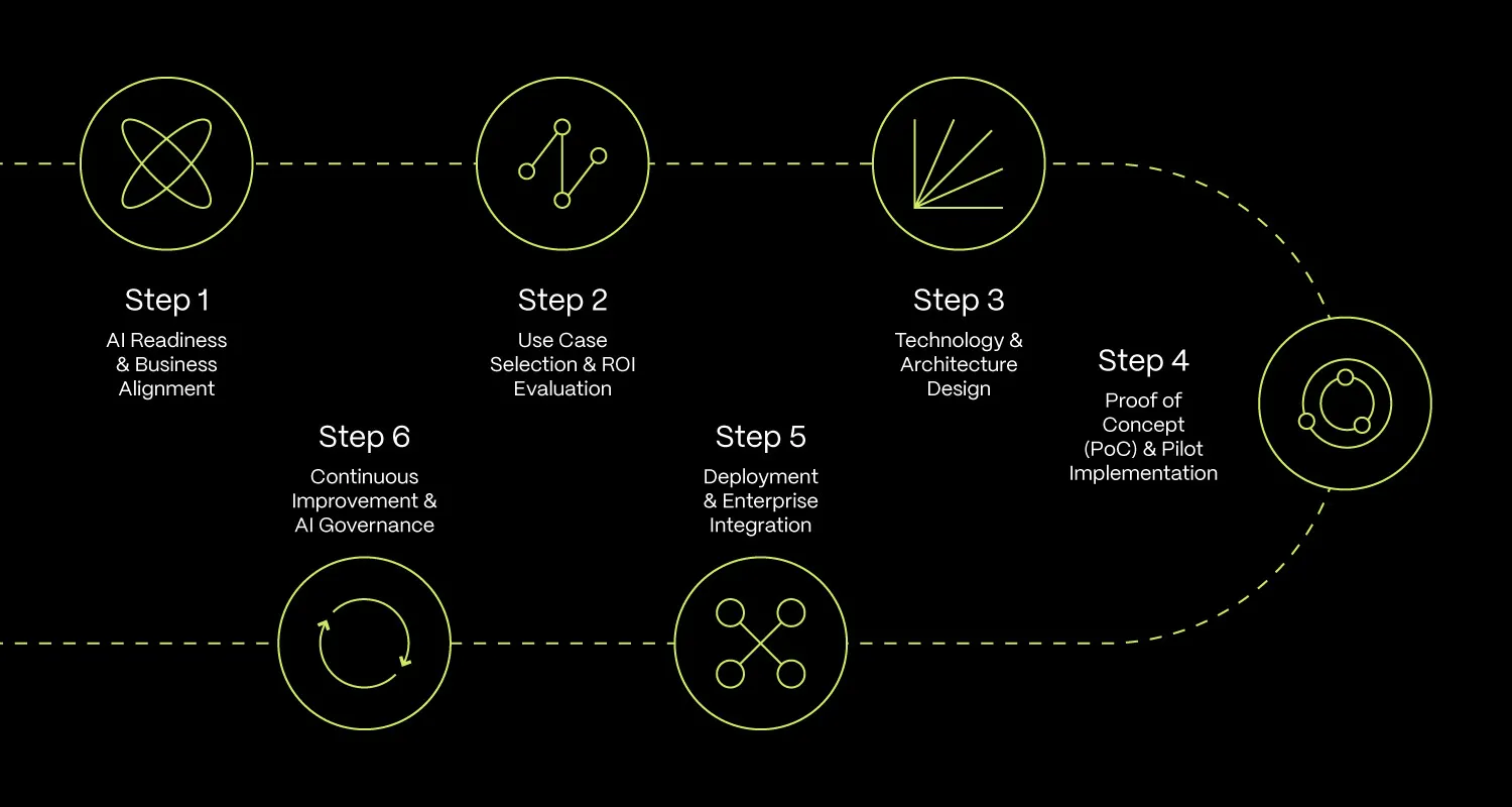 Digital Transformation How To Implement Agentic AI Into Daily Operations BLOG DETAILS 3