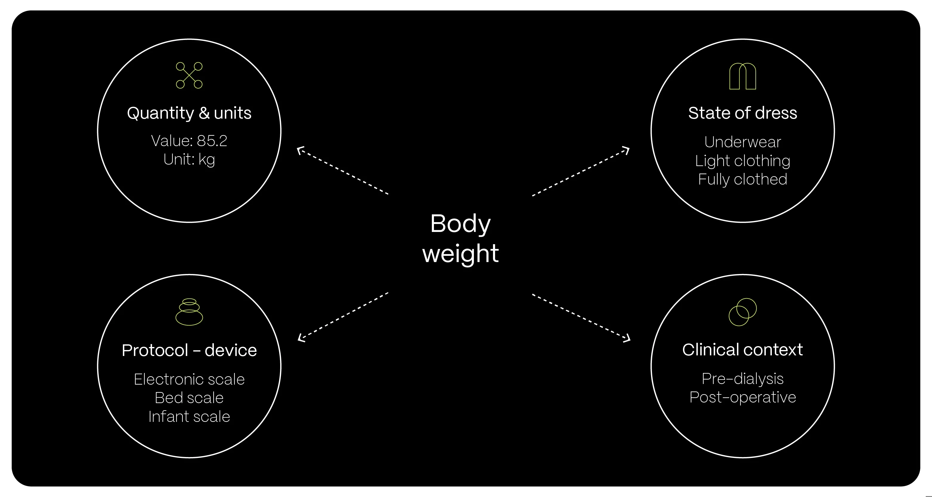 Standards In Ehrs For Modern Healthcare Platforms Standards In Ehrs For Modern Healthcare Platforms BLOG DETAILS 02